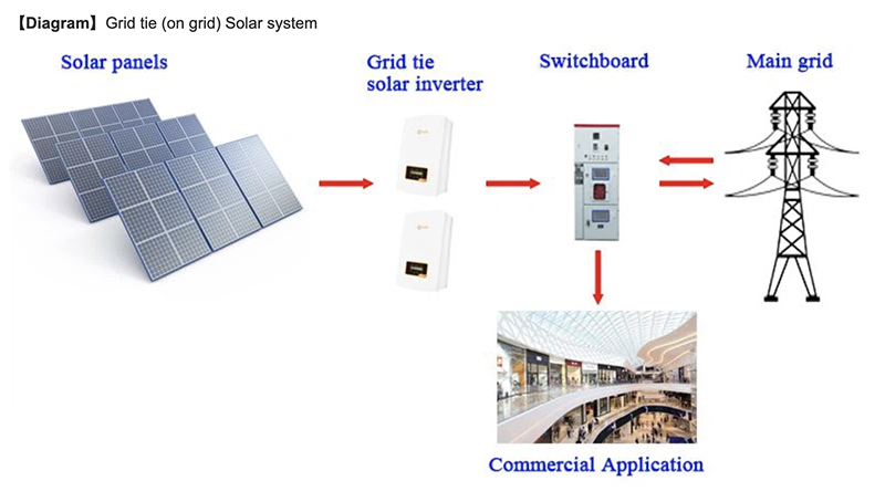 10KW On Grid Solar System