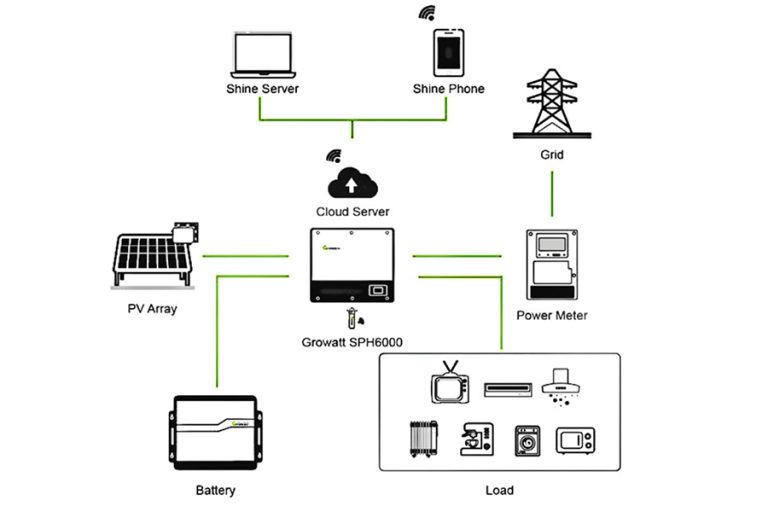 10kw Off Grid System